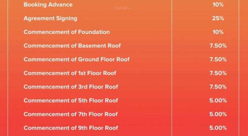 cheers construction linked payment clp