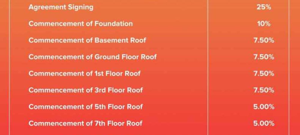cheers construction linked payment clp