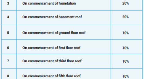 newry adora construction linked payment clp