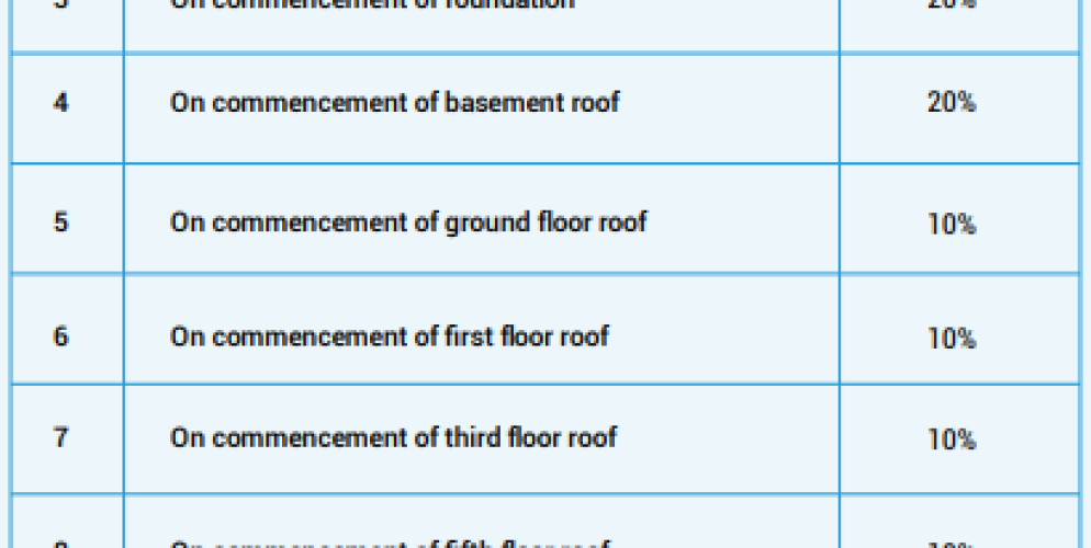 newry adora construction linked payment clp