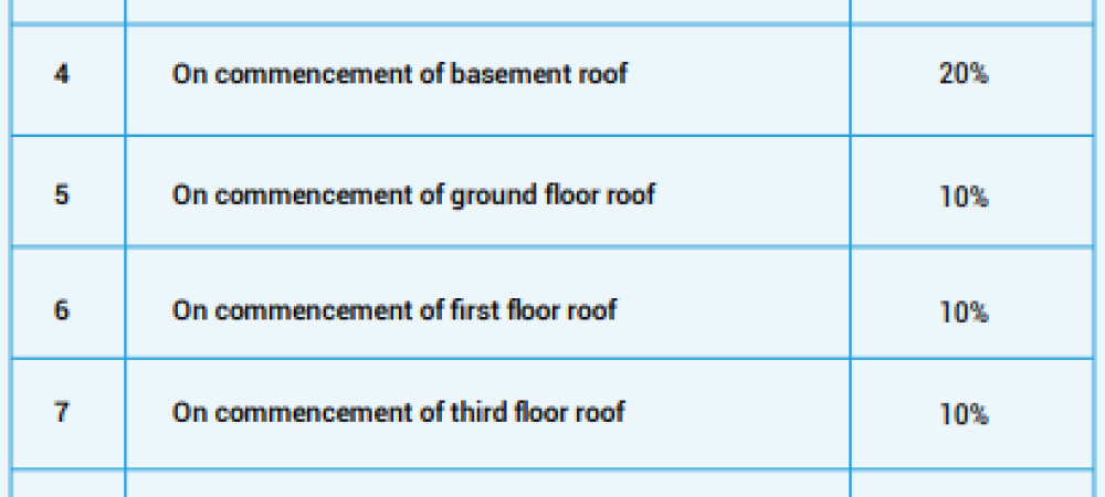 newry adora construction linked payment clp