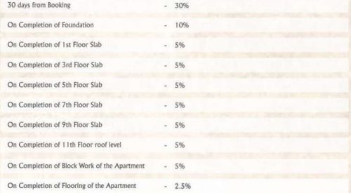 prathyangira construction linked payment clp