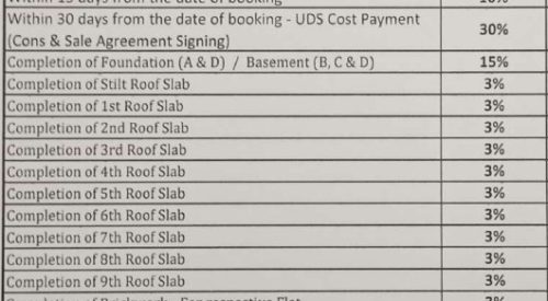 prosper construction linked payment clp