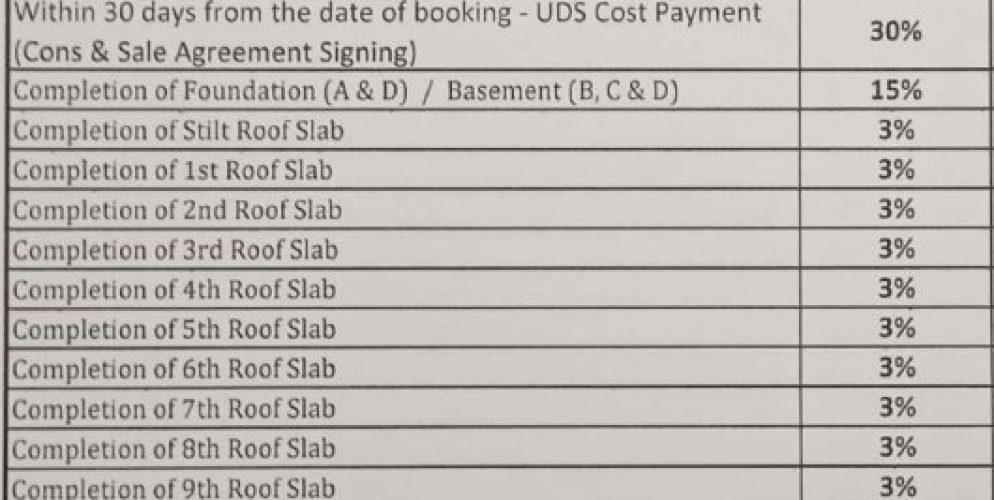 prosper construction linked payment clp