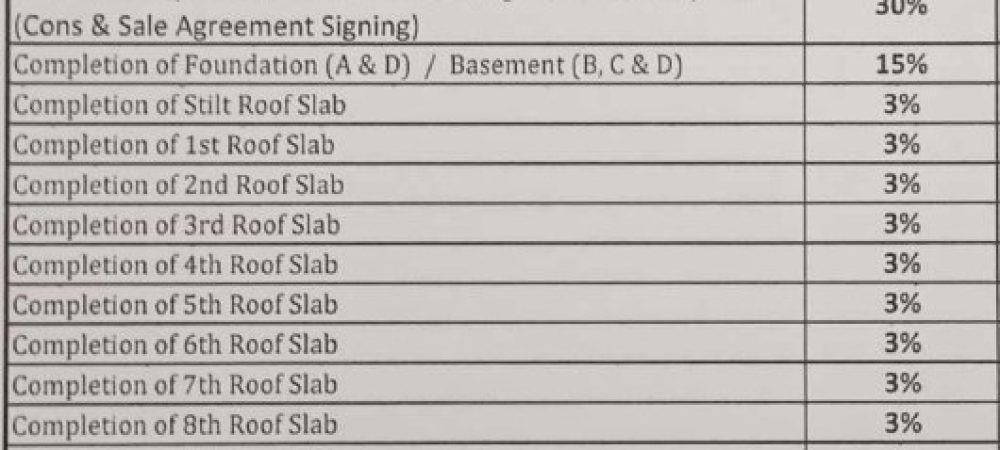 prosper construction linked payment clp