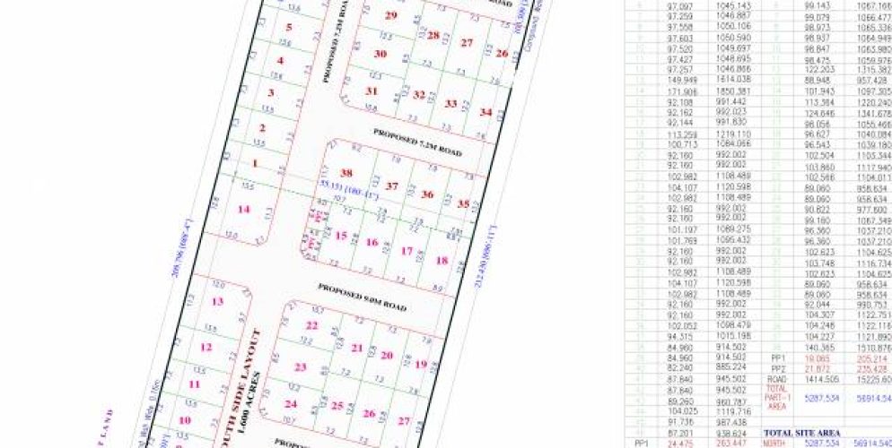 rps garden master plan