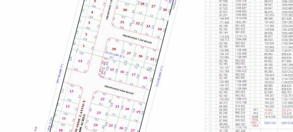 rps garden master plan