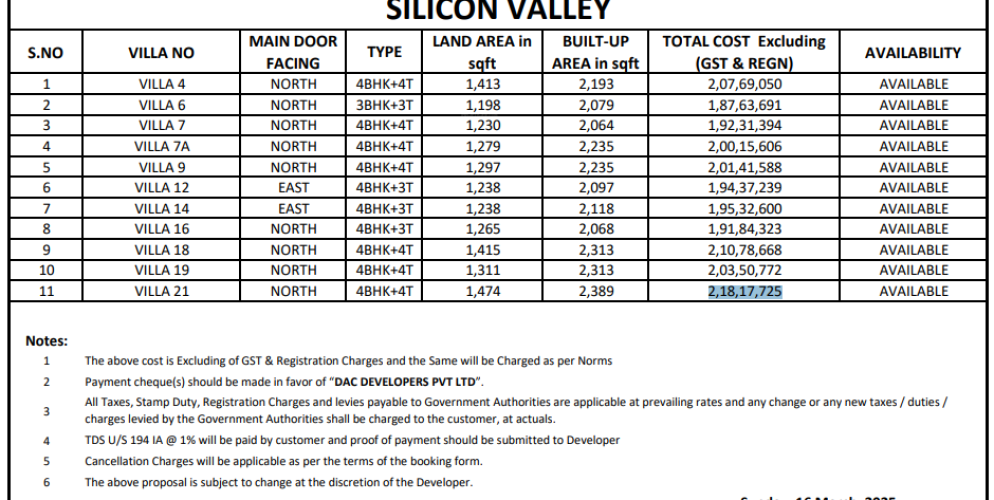 silicon valley phase 2 construction linked payment clp