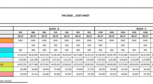 the edge down payment