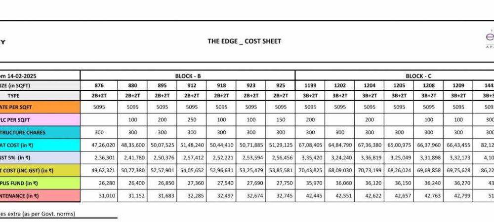 the edge down payment